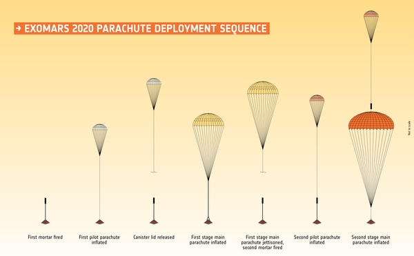 bpc_exomars2020_parachute_sequence_600w.jpg